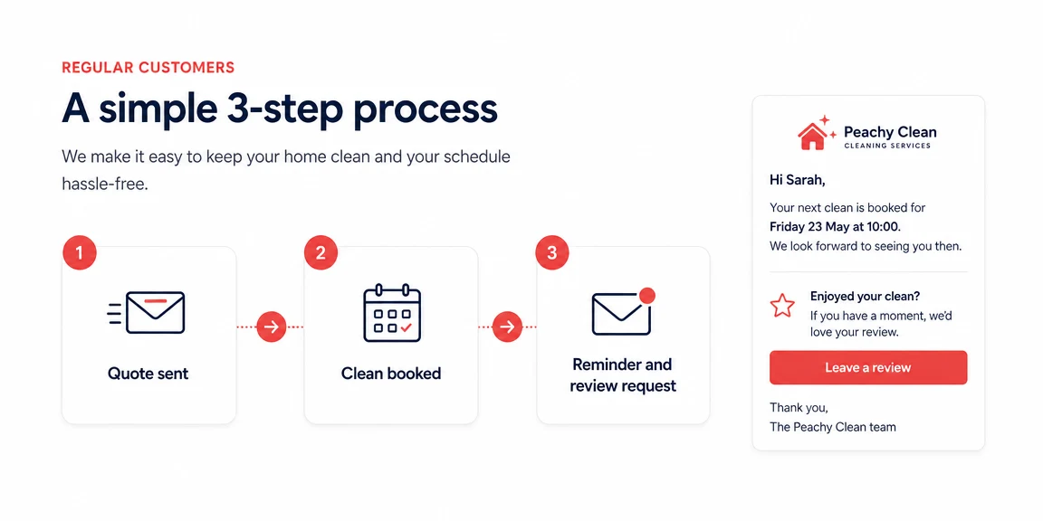 Example cleaning companies website section: follow-up routes for repeat bookings